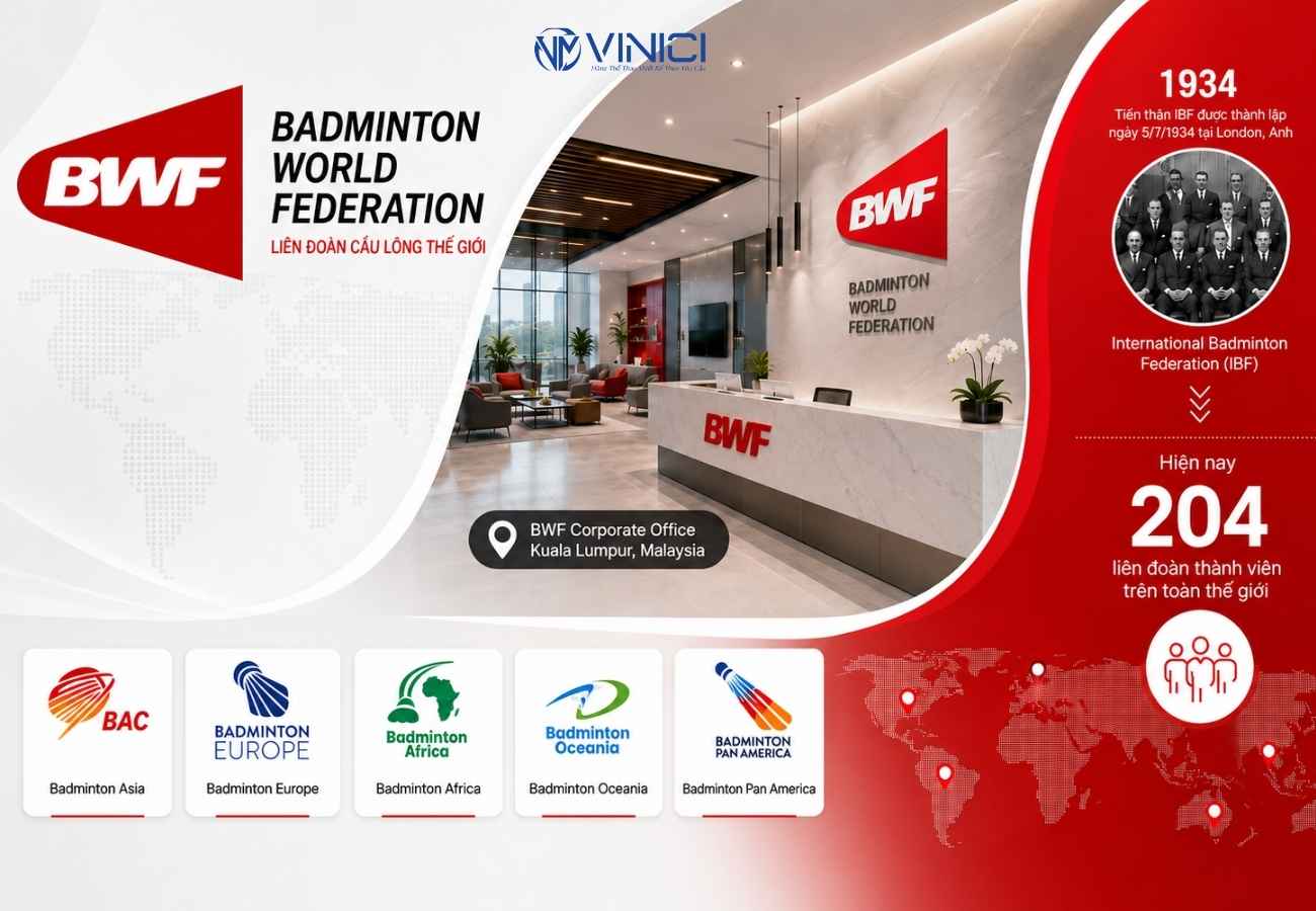 BWF là tên viết tắt của Badminton World Federation – Liên đoàn Cầu lông Thế giới