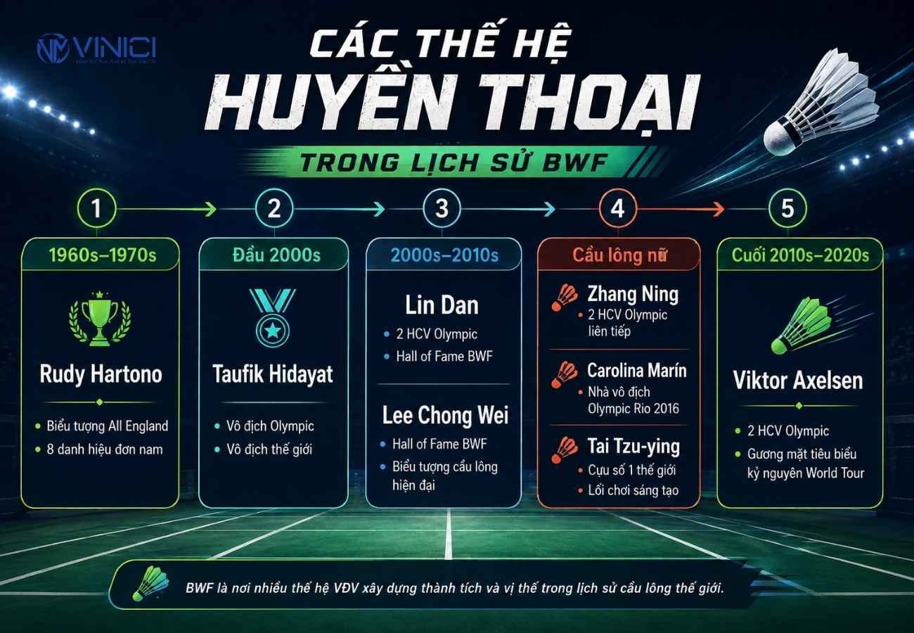 Những huyền thoại cầu lông thế giới nổi bật trong lịch sử BWF