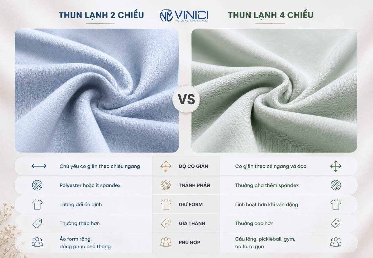 Thun lạnh 2 chiều và 4 chiều khác nhau thế nào